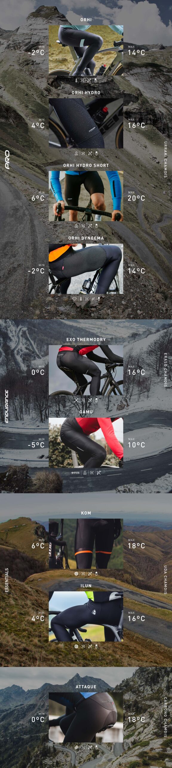 Culotte largo ciclismo hombre invierno mejor badana pro